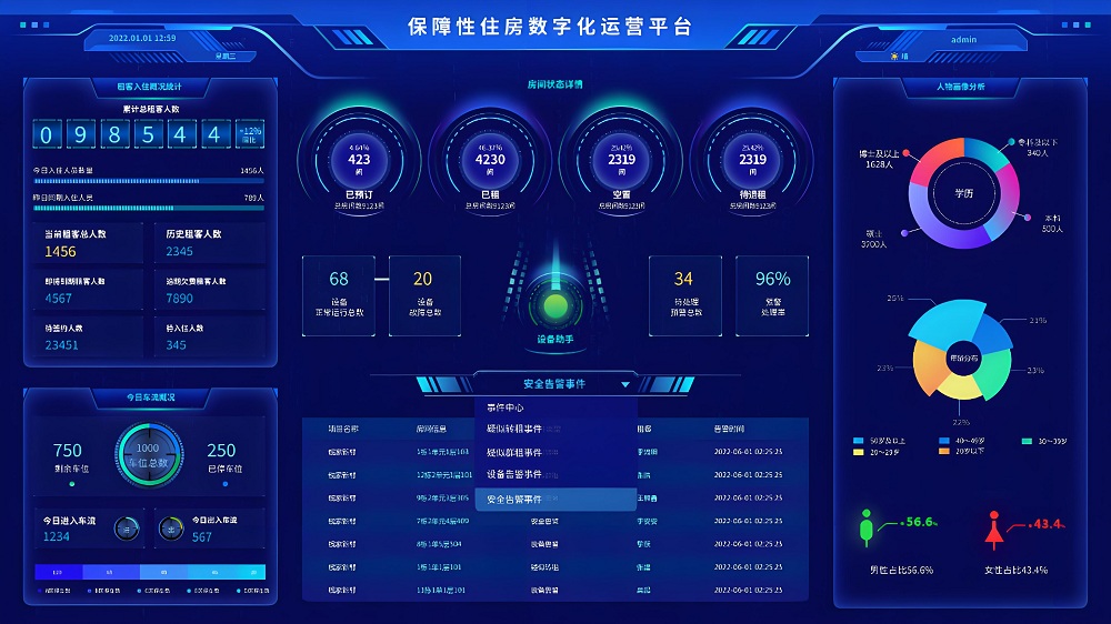 大數(shù)據(jù)平臺(tái)搭建開發(fā)解決方案